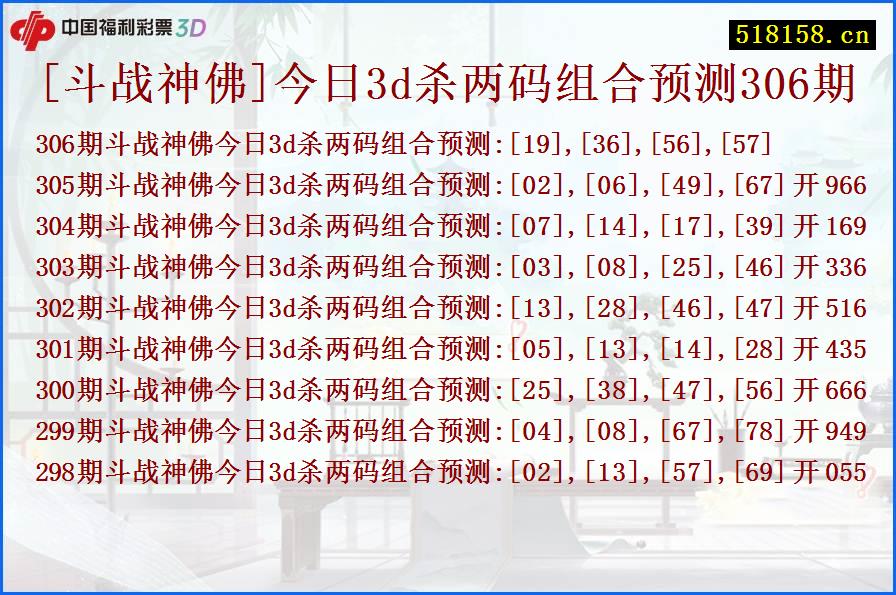 [斗战神佛]今日3d杀两码组合预测306期