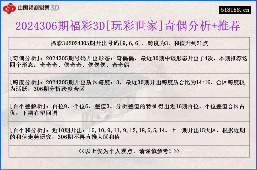 2024306期福彩3D[玩彩世家]奇偶分析+推荐