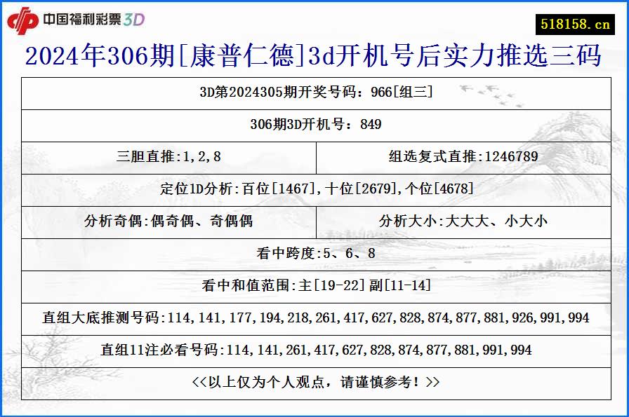 2024年306期[康普仁德]3d开机号后实力推选三码