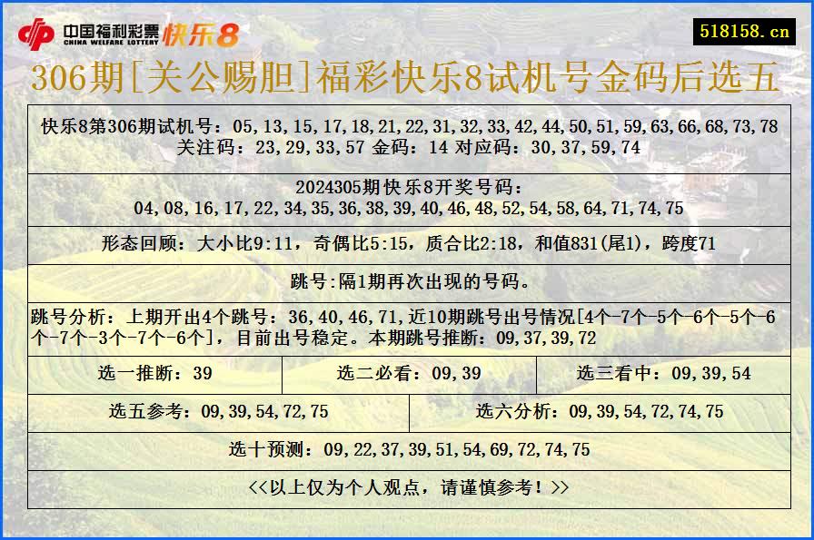 306期[关公赐胆]福彩快乐8试机号金码后选五