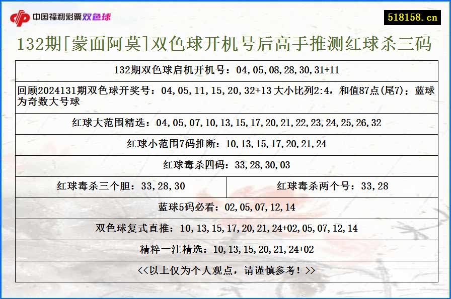 132期[蒙面阿莫]双色球开机号后高手推测红球杀三码