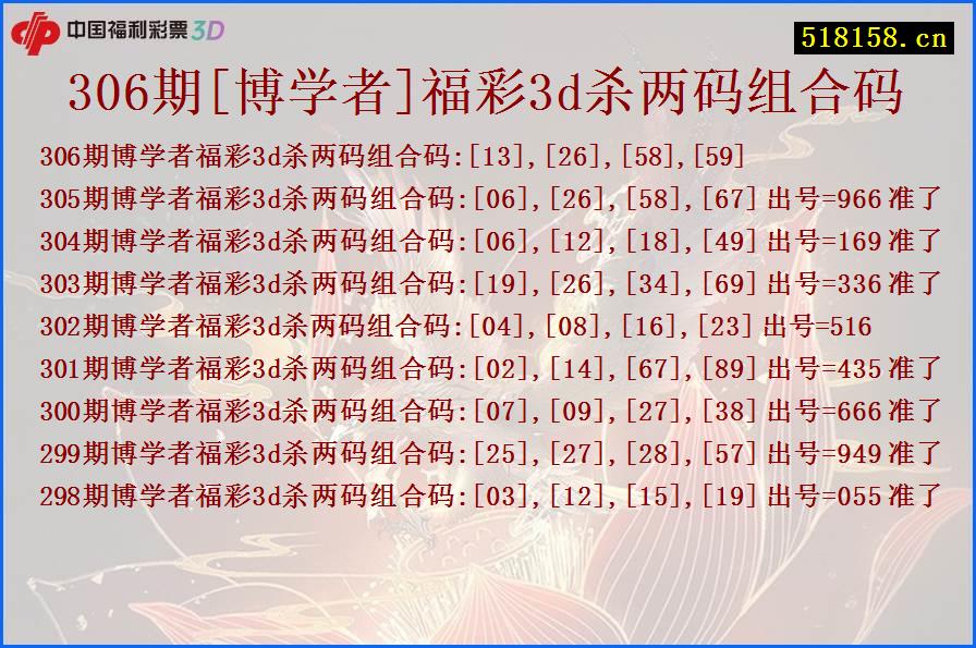 306期[博学者]福彩3d杀两码组合码