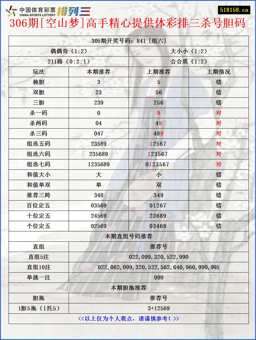 306期[空山梦]高手精心提供体彩排三杀号胆码