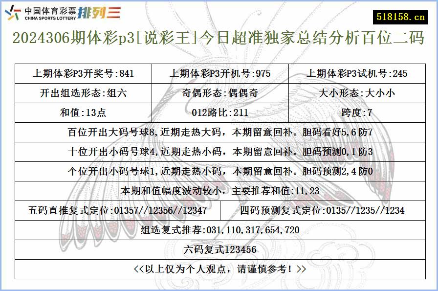 2024306期体彩p3[说彩王]今日超准独家总结分析百位二码