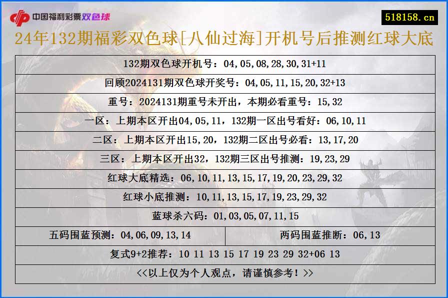 24年132期福彩双色球[八仙过海]开机号后推测红球大底