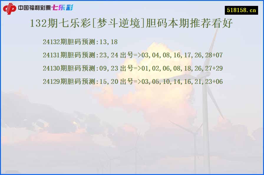 132期七乐彩[梦斗逆境]胆码本期推荐看好