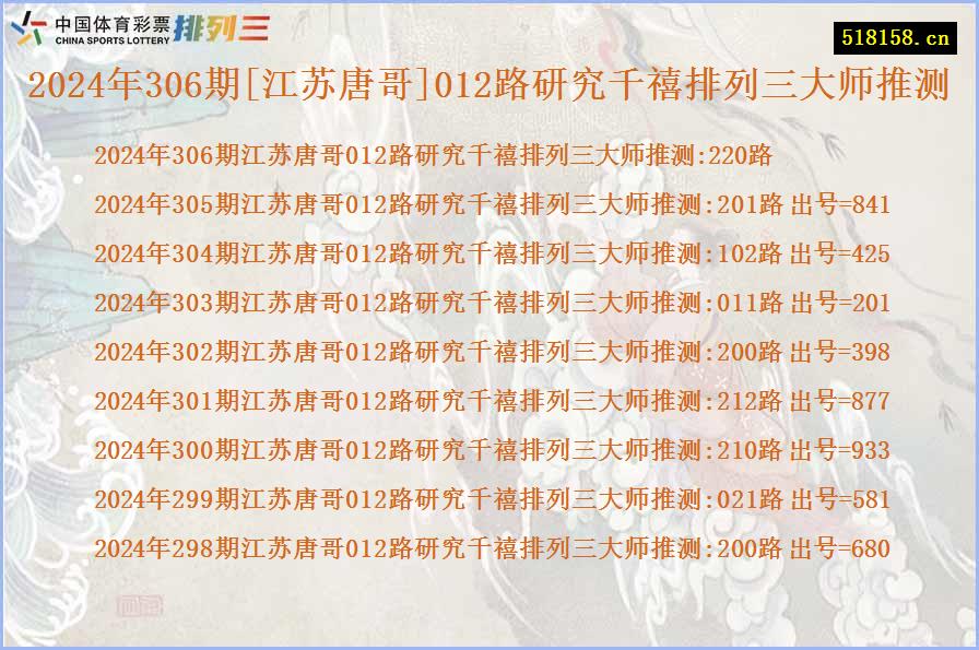 2024年306期[江苏唐哥]012路研究千禧排列三大师推测