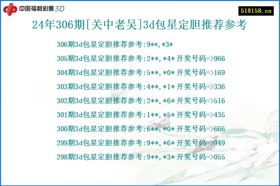 24年306期[关中老吴]3d包星定胆推荐参考