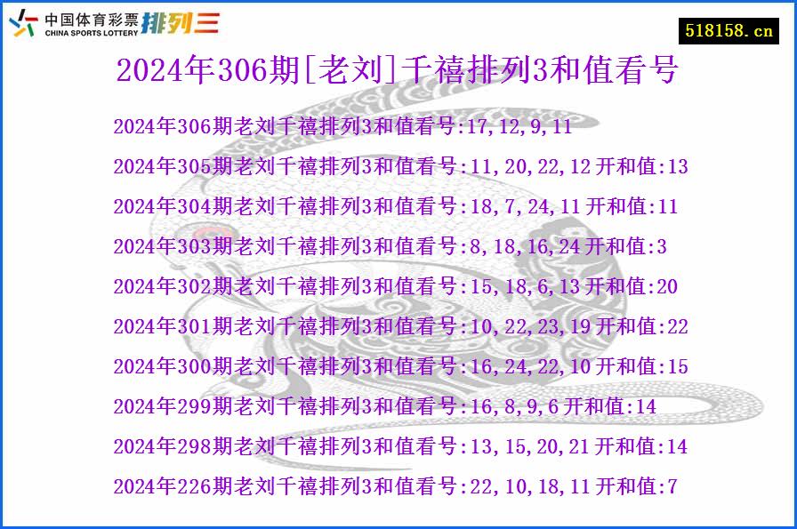 2024年306期[老刘]千禧排列3和值看号