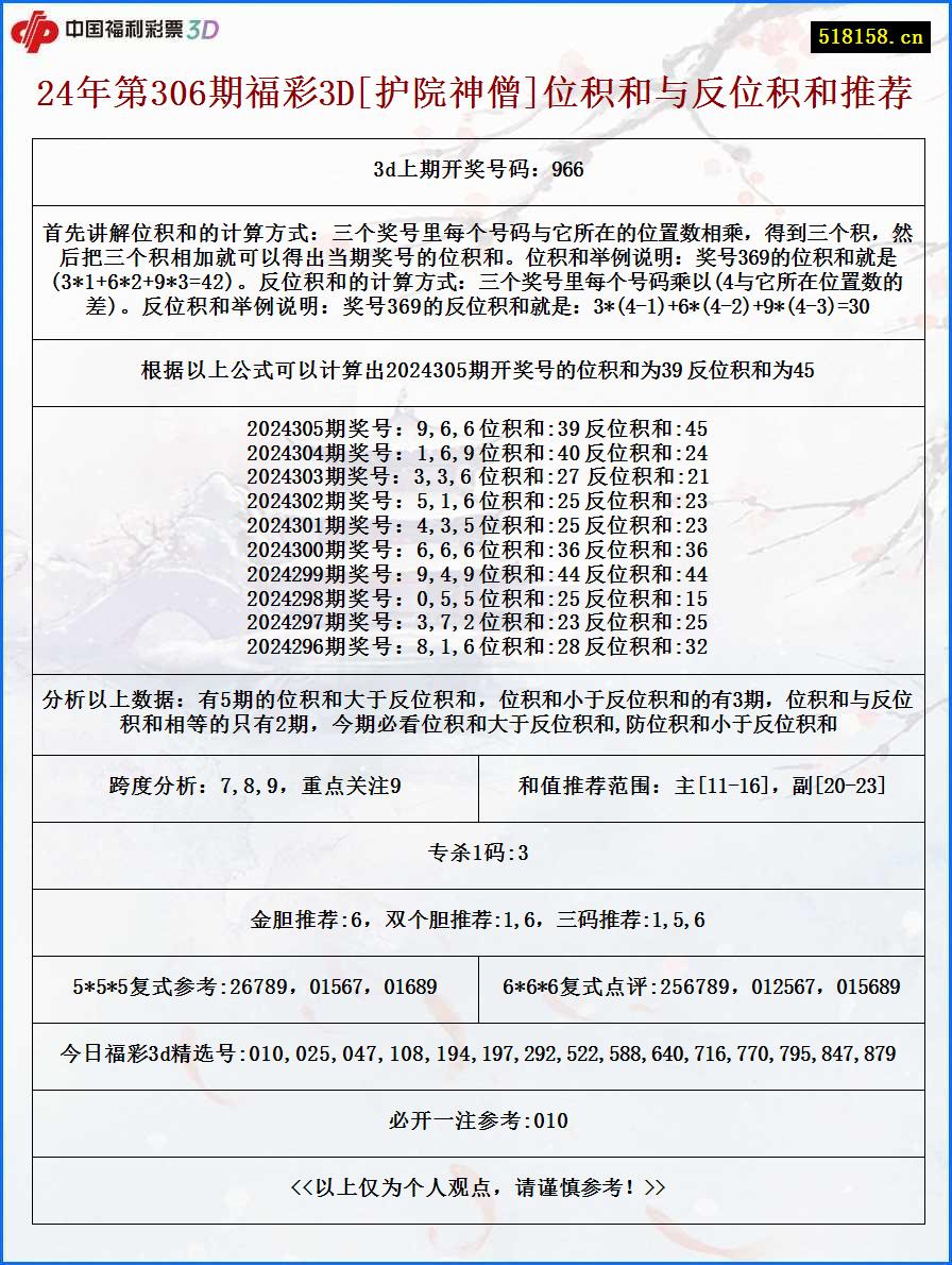 24年第306期福彩3D[护院神僧]位积和与反位积和推荐