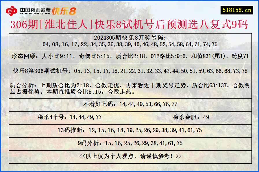 306期[淮北佳人]快乐8试机号后预测选八复式9码