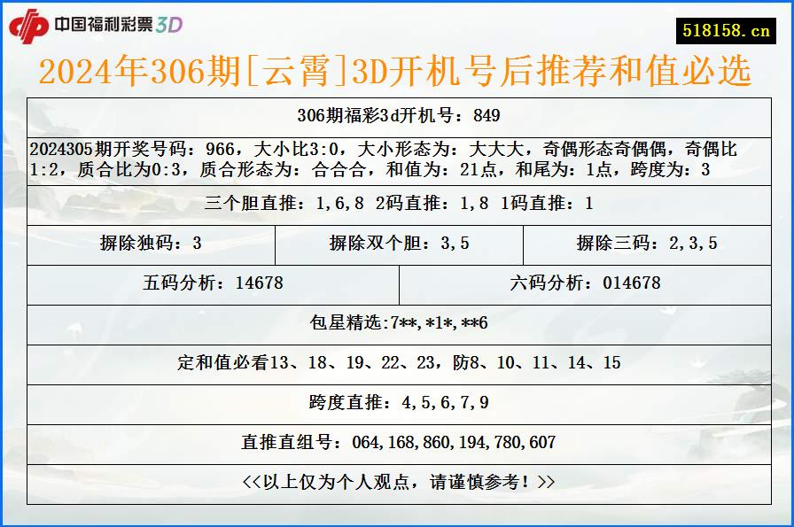 2024年306期[云霄]3D开机号后推荐和值必选