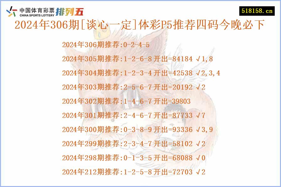 2024年306期[谈心一定]体彩P5推荐四码今晚必下