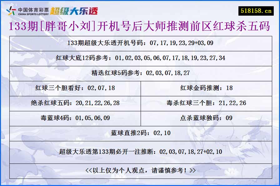 133期[胖哥小刘]开机号后大师推测前区红球杀五码