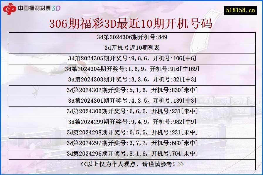 306期福彩3D最近10期开机号码