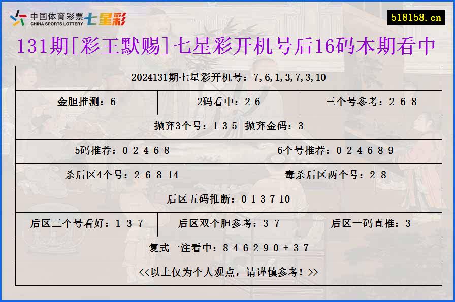 131期[彩王默赐]七星彩开机号后16码本期看中