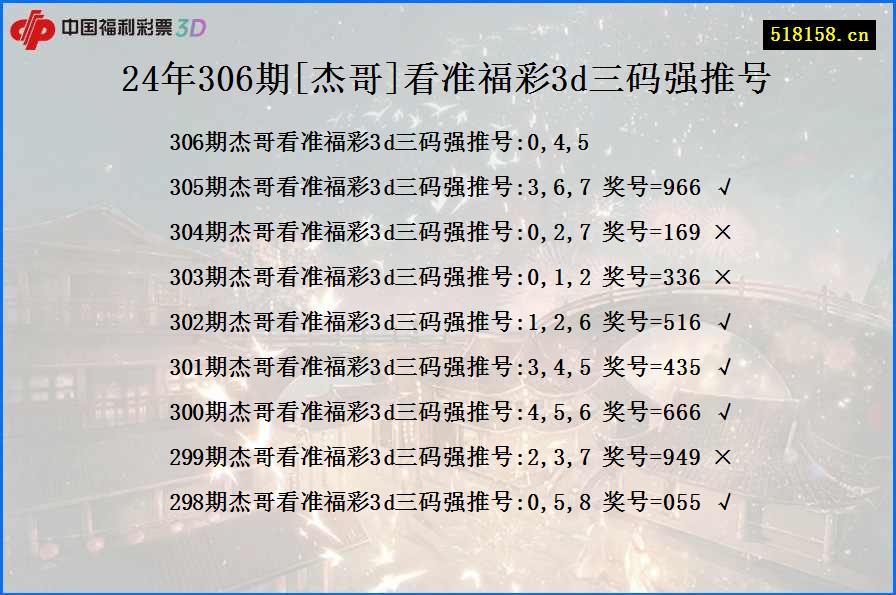 24年306期[杰哥]看准福彩3d三码强推号