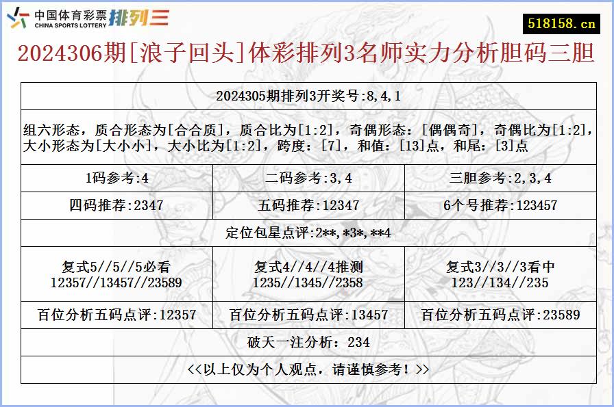 2024306期[浪子回头]体彩排列3名师实力分析胆码三胆