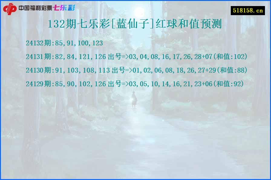 132期七乐彩[蓝仙子]红球和值预测