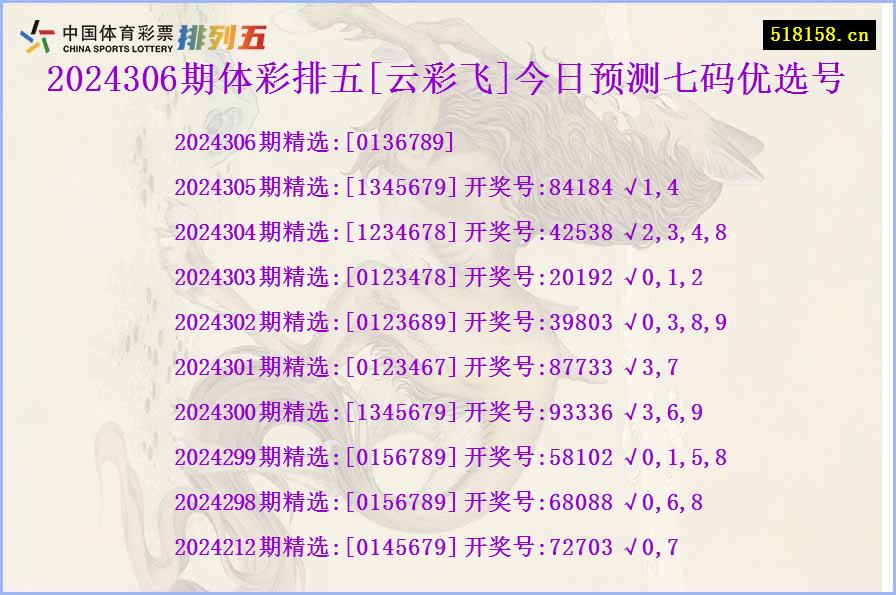 2024306期体彩排五[云彩飞]今日预测七码优选号