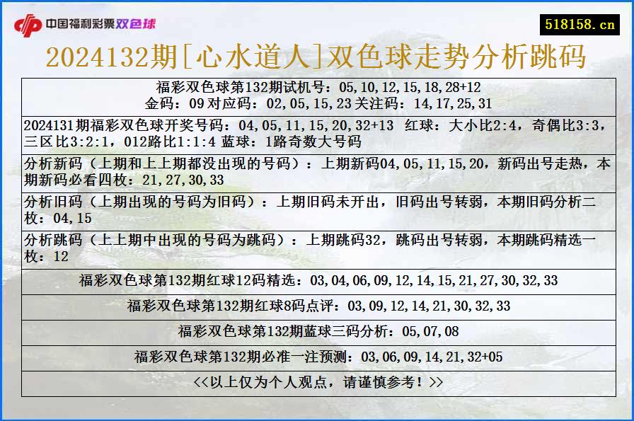 2024132期[心水道人]双色球走势分析跳码