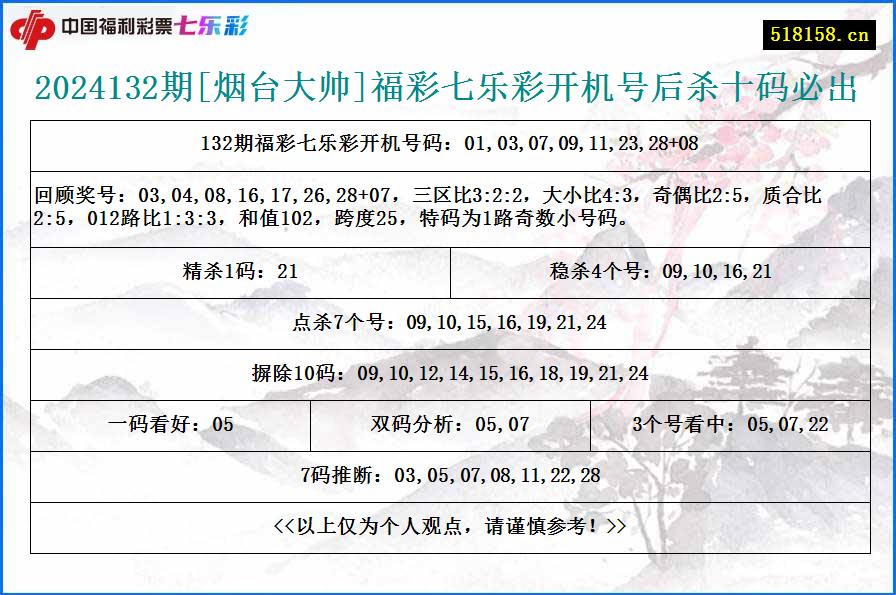 2024132期[烟台大帅]福彩七乐彩开机号后杀十码必出