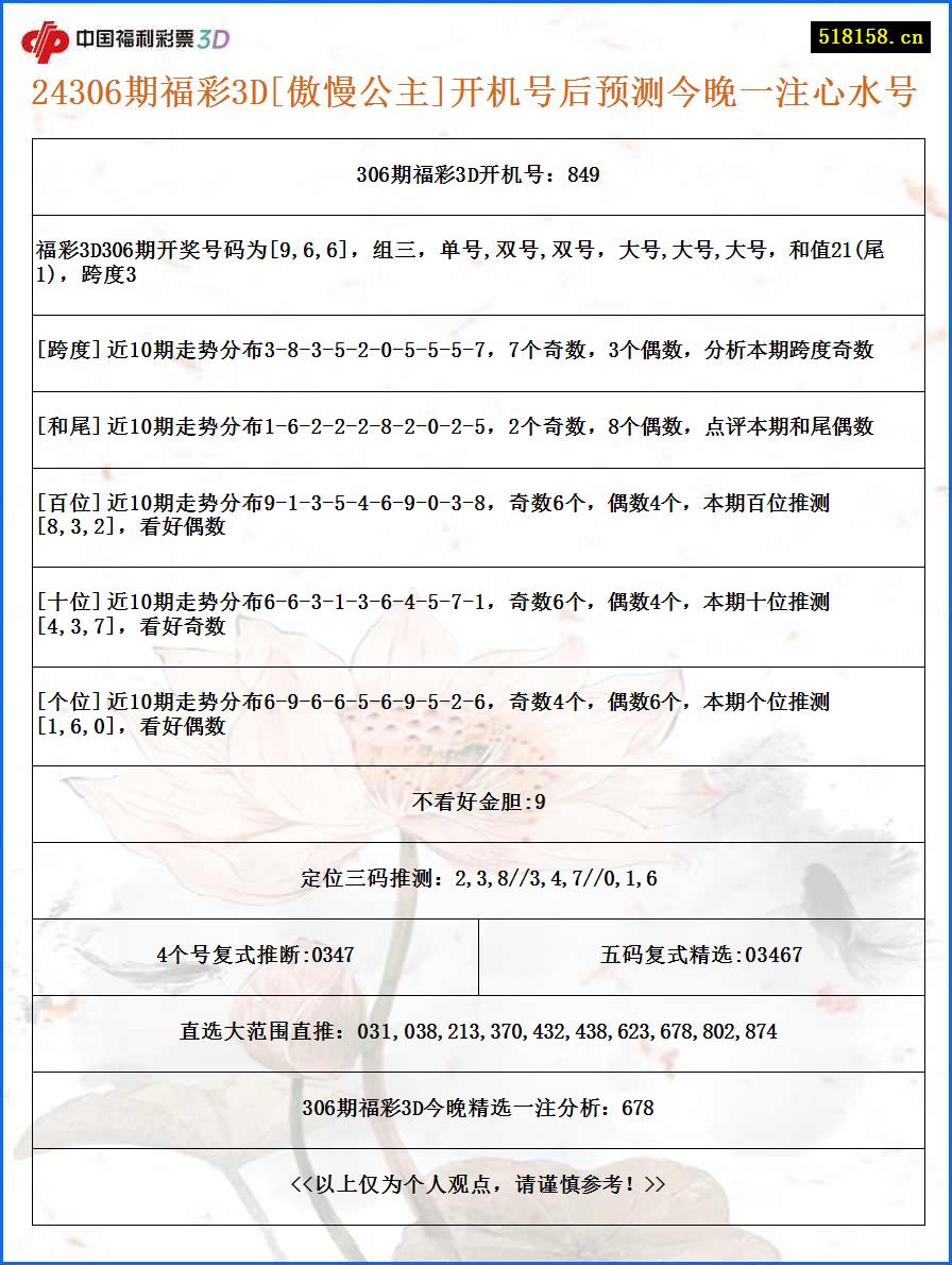 24306期福彩3D[傲慢公主]开机号后预测今晚一注心水号