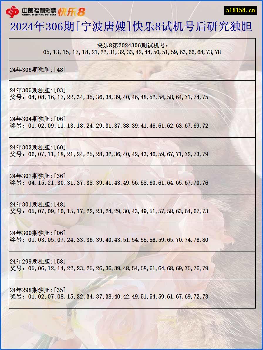 2024年306期[宁波唐嫂]快乐8试机号后研究独胆