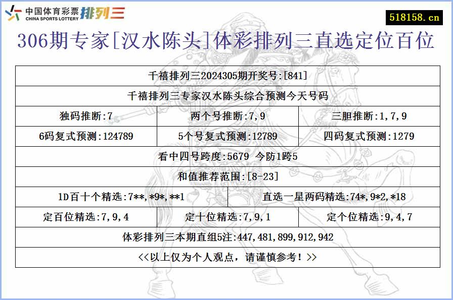 306期专家[汉水陈头]体彩排列三直选定位百位