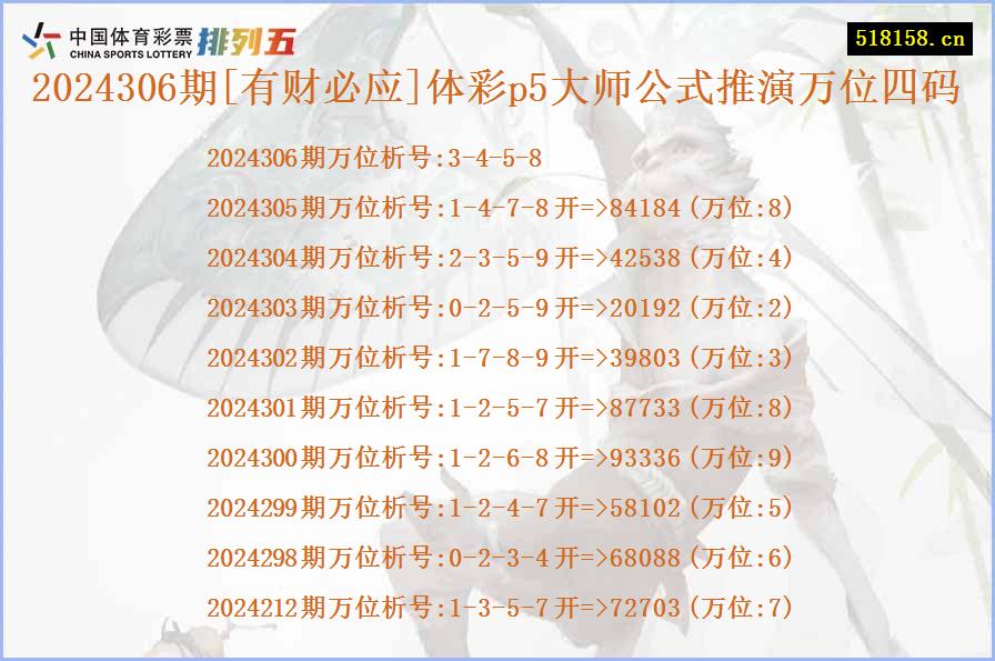 2024306期[有财必应]体彩p5大师公式推演万位四码