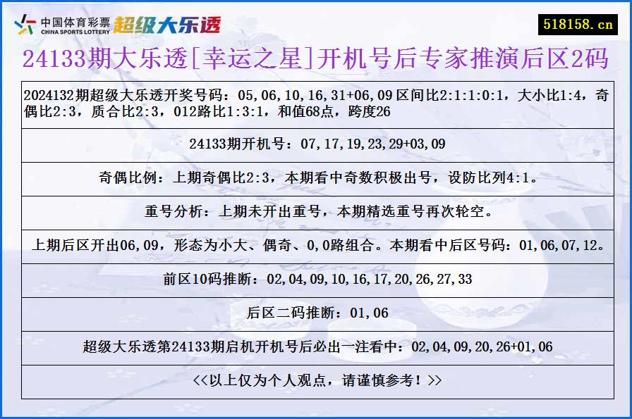 24133期大乐透[幸运之星]开机号后专家推演后区2码