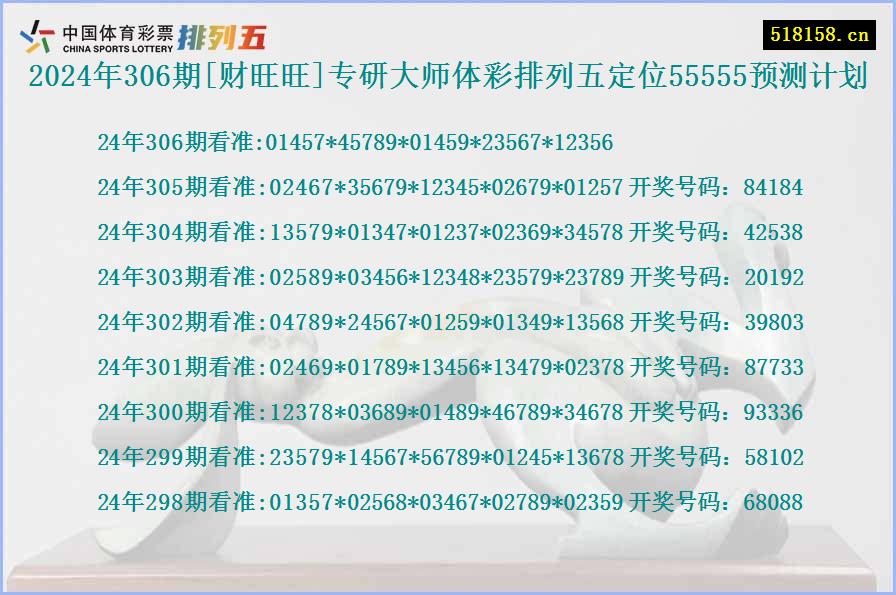 2024年306期[财旺旺]专研大师体彩排列五定位55555预测计划