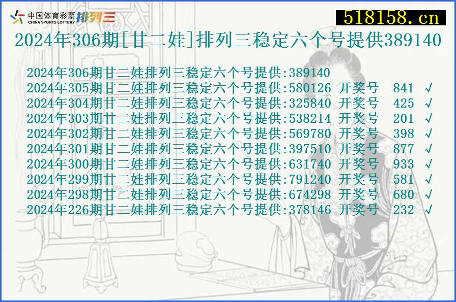 2024年306期[甘二娃]排列三稳定六个号提供389140