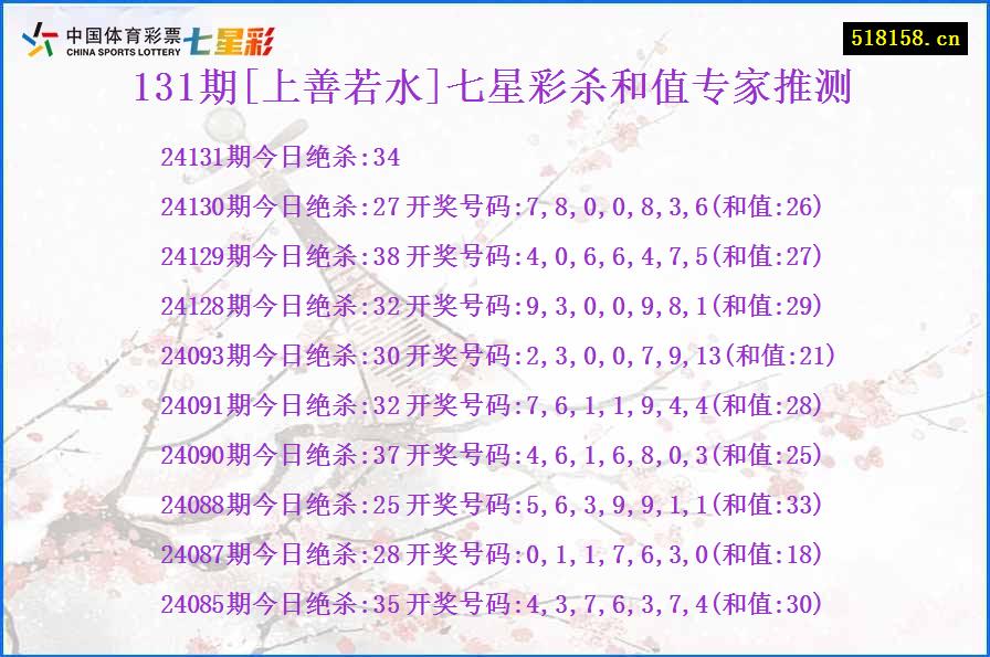 131期[上善若水]七星彩杀和值专家推测