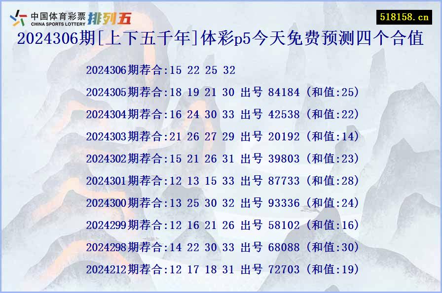 2024306期[上下五千年]体彩p5今天免费预测四个合值