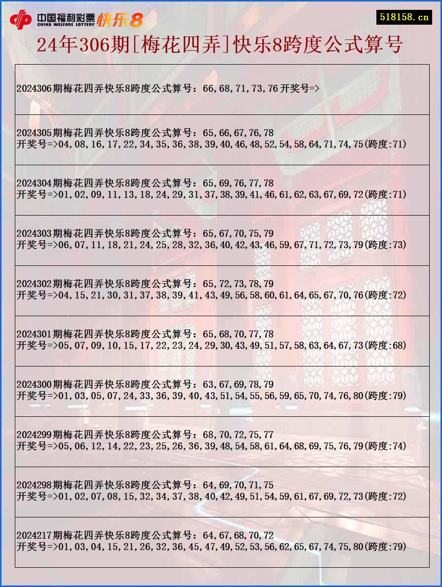 24年306期[梅花四弄]快乐8跨度公式算号