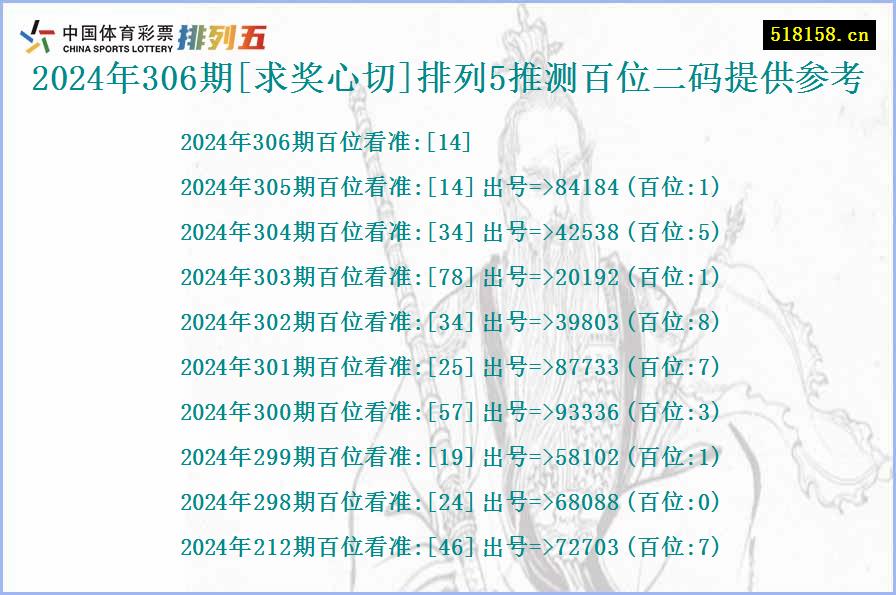 2024年306期[求奖心切]排列5推测百位二码提供参考