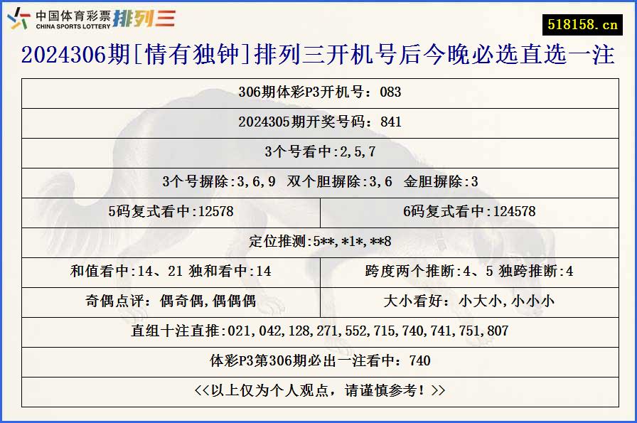 2024306期[情有独钟]排列三开机号后今晚必选直选一注