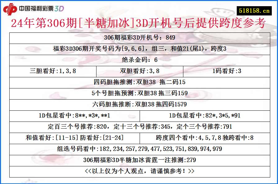 24年第306期[半糖加冰]3D开机号后提供跨度参考