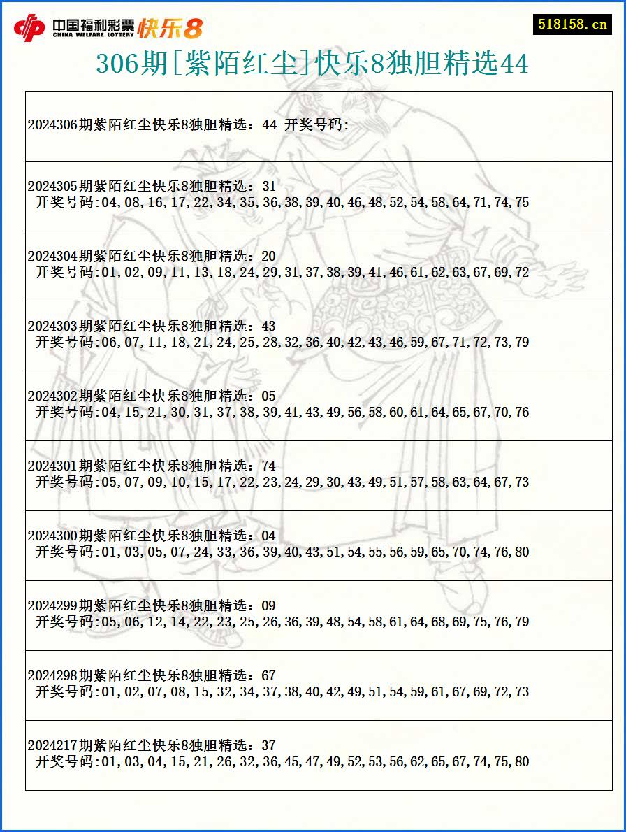 306期[紫陌红尘]快乐8独胆精选44