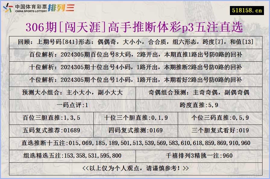 306期[闯天涯]高手推断体彩p3五注直选