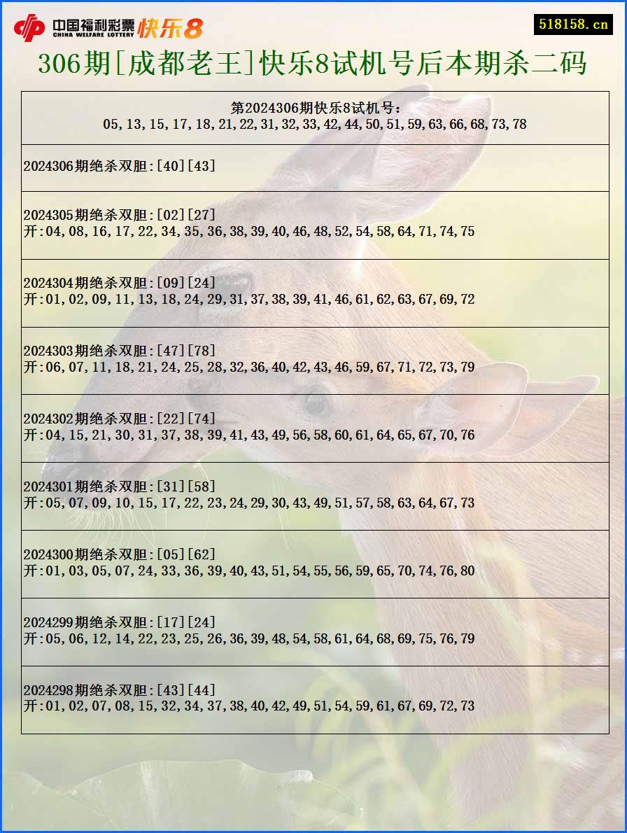 306期[成都老王]快乐8试机号后本期杀二码