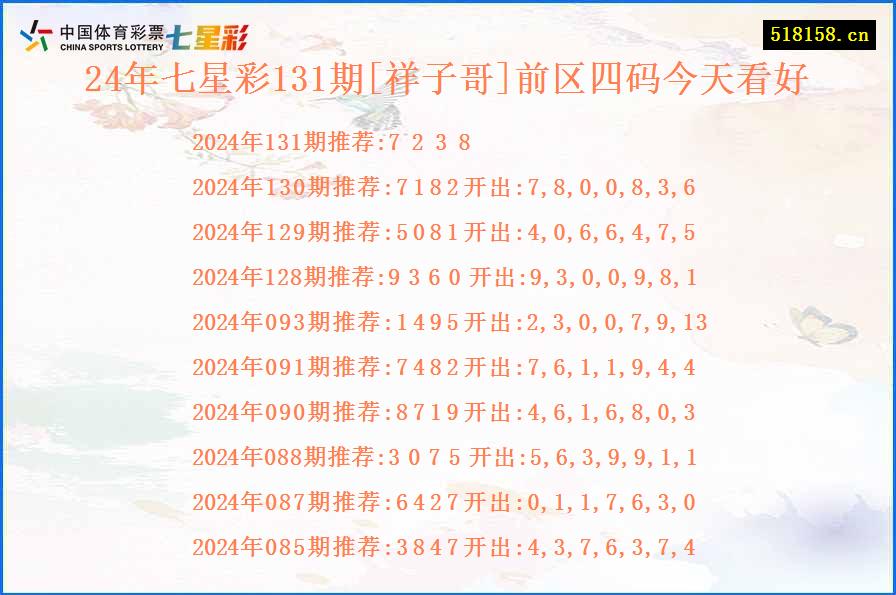 24年七星彩131期[祥子哥]前区四码今天看好