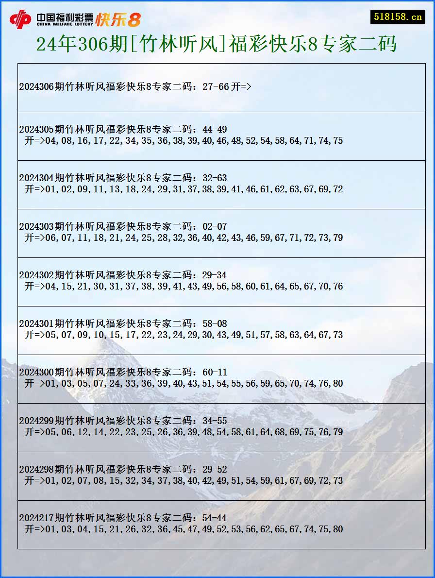 24年306期[竹林听风]福彩快乐8专家二码