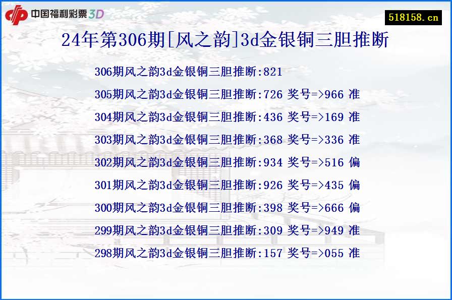 24年第306期[风之韵]3d金银铜三胆推断