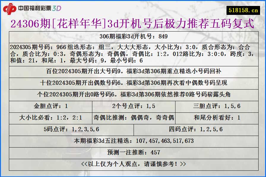 24306期[花样年华]3d开机号后极力推荐五码复式