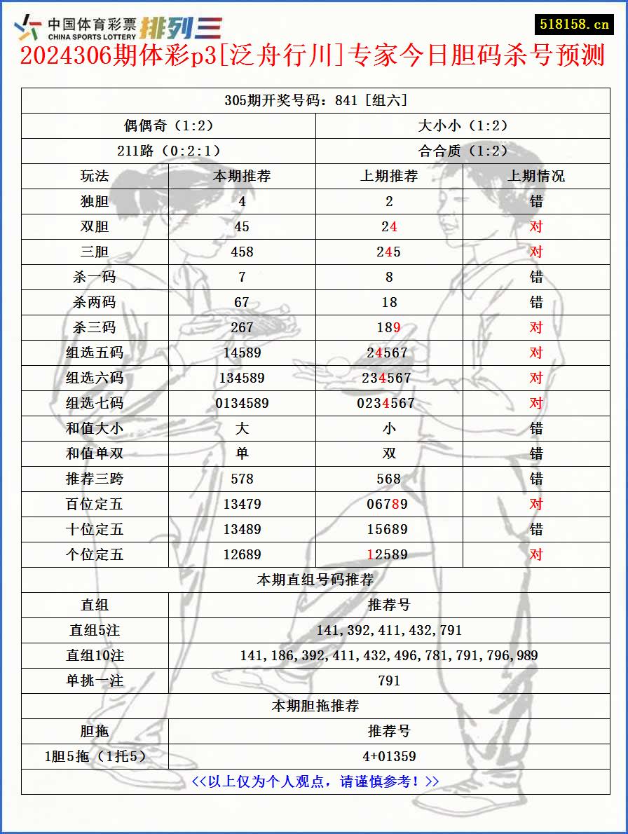 2024306期体彩p3[泛舟行川]专家今日胆码杀号预测