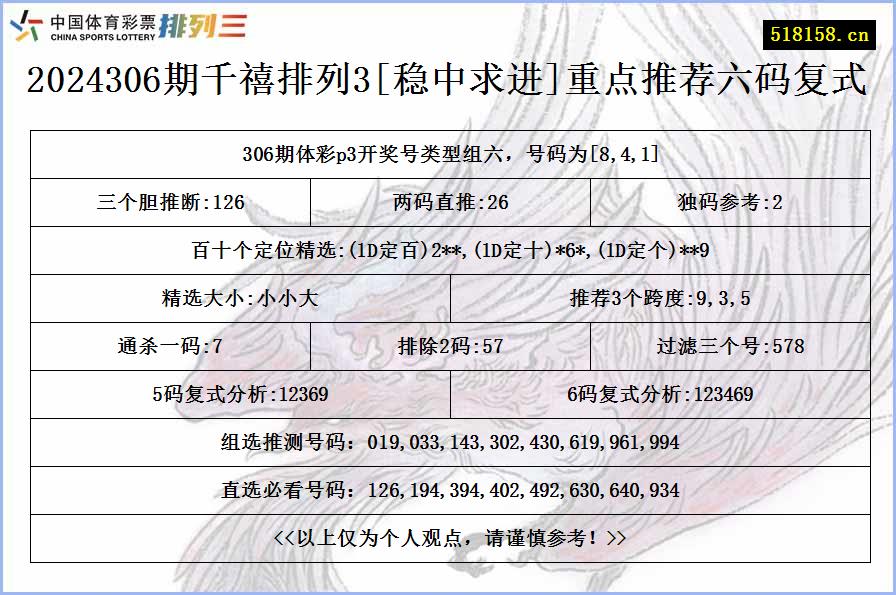 2024306期千禧排列3[稳中求进]重点推荐六码复式