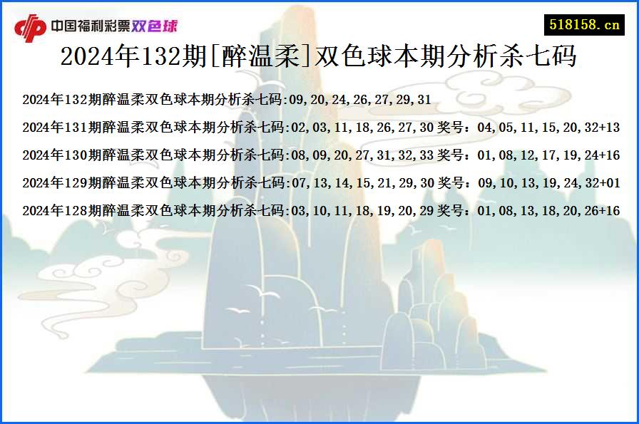 2024年132期[醉温柔]双色球本期分析杀七码