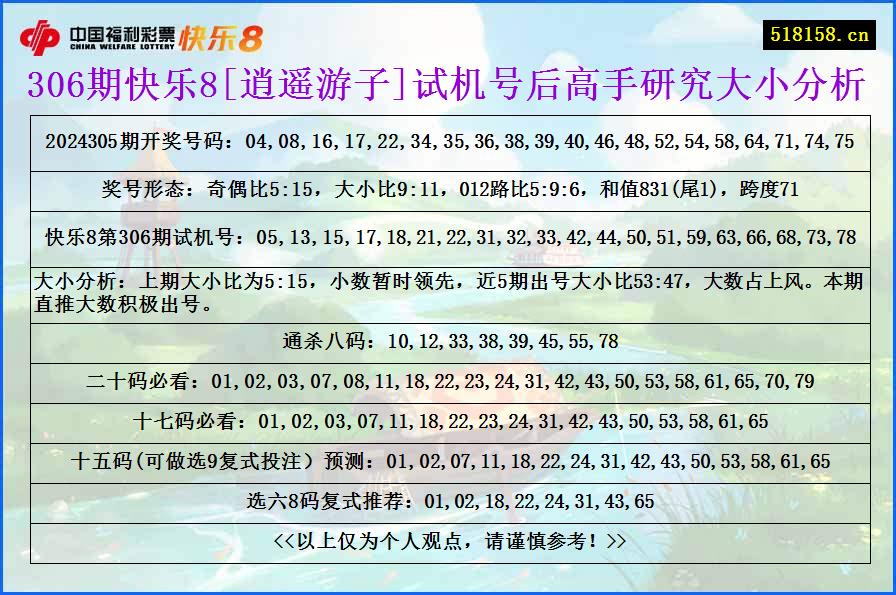 306期快乐8[逍遥游子]试机号后高手研究大小分析